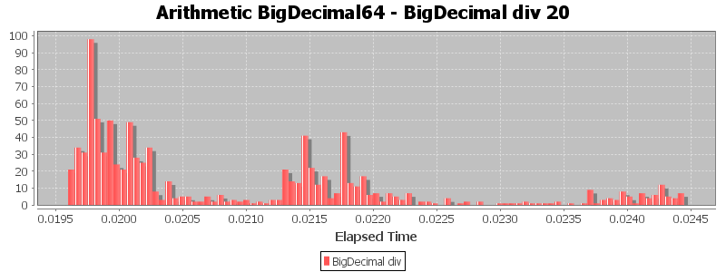 Arithmetic BigDecimal64 - BigDecimal div 20